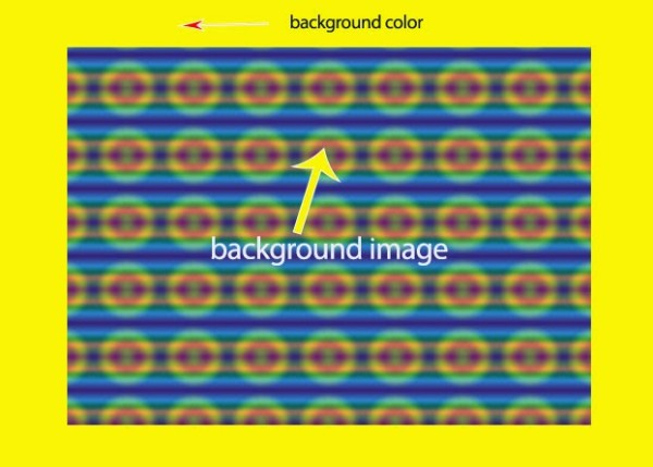 background image css