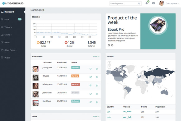 MyxDashboard - Responsive Admin Template