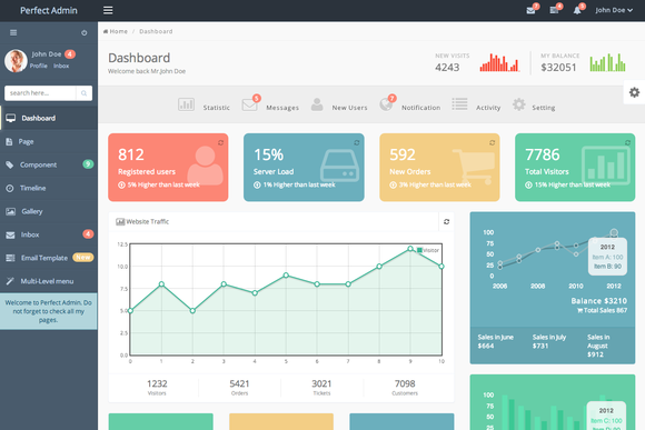 Perfect Admin bootstrap responsive template