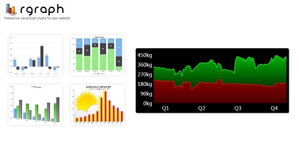 RGraph - Open Source JavaScript charts library