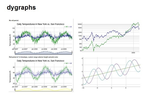 dygraphs flexible open source JavaScript charting library