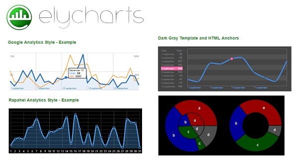 javascript charting library- Elycharts