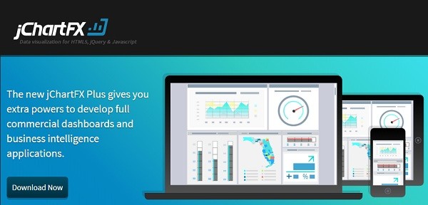 jchartfx Html5 & css2 chart library