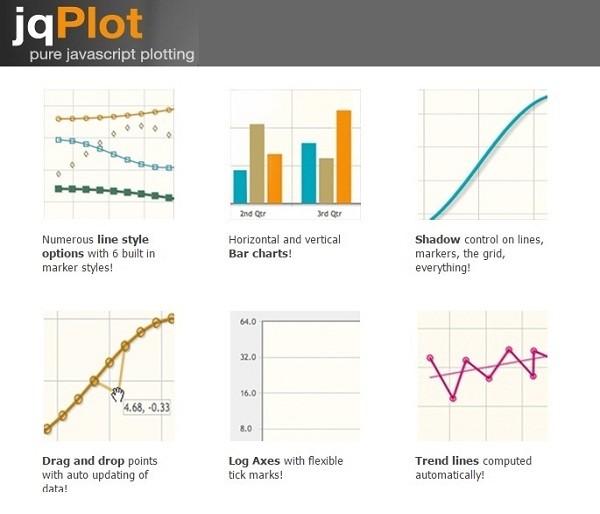 Jqplot Pie Chart Animation