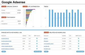 How to Use SEMRUSH for Organic Search and Keyword Search