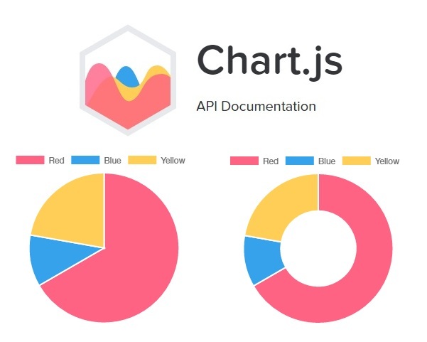 Диаграммы js библиотеки